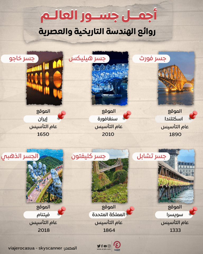 أجمل جسور العالم