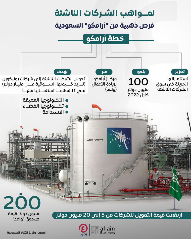 فرص ذهبية من "أرامكو" السعودية لمواهب الشركات الناشئة شركة أرمكو السعودية