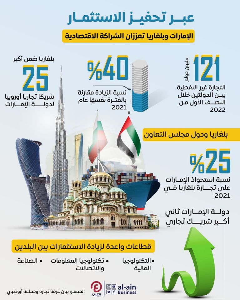 ختام استثنائي لفعاليات منتدى الأعمال الإماراتي البلغاري في أبوظبي