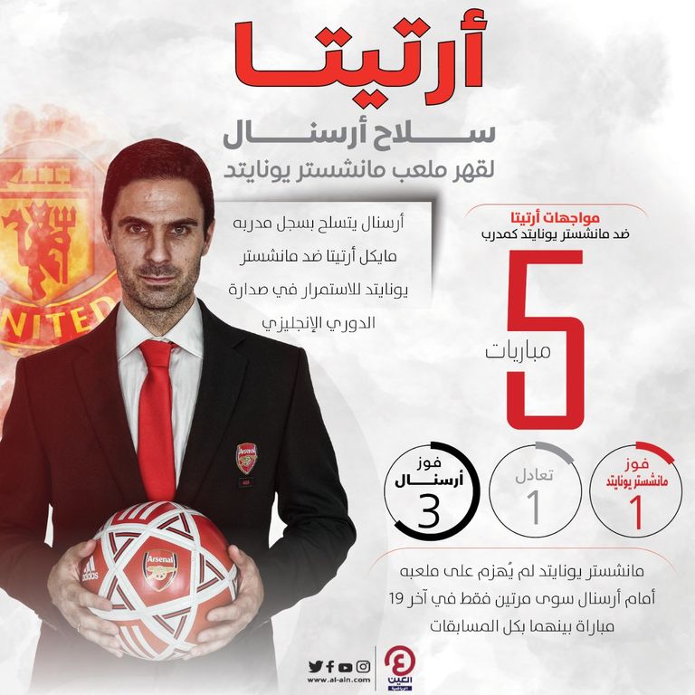 مايكل أرتيتا 