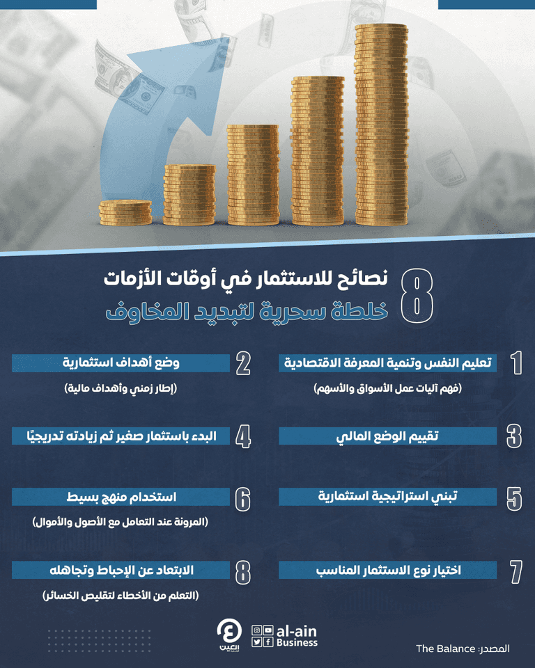 مخاوف الاستثمار بأوقات الأزمات