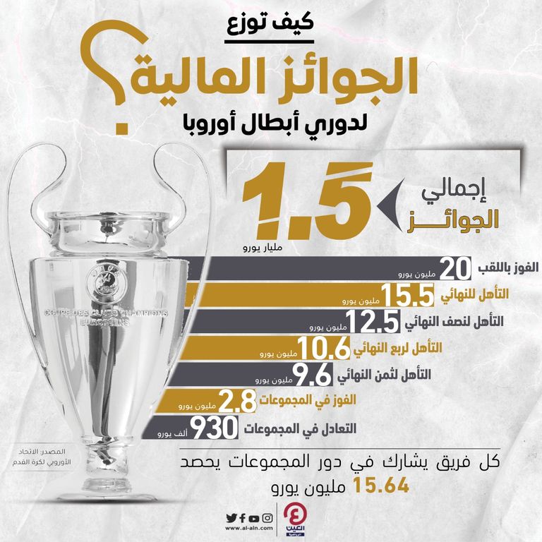 جوائز دوري أبطال أوروبا 2022-2023