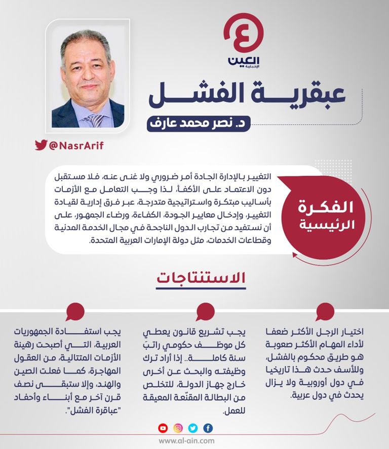 د. نصر محمد عارف