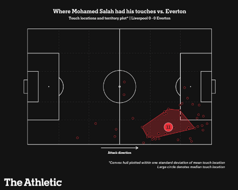 محمد صلاح - يورجن كلوب
