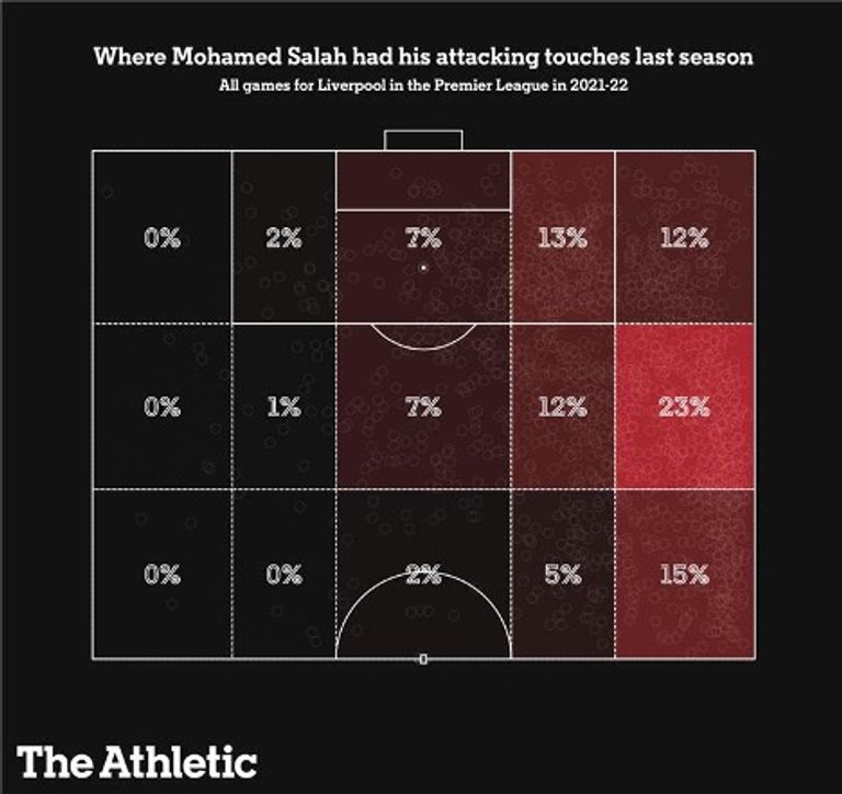 محمد صلاح - يورجن كلوب