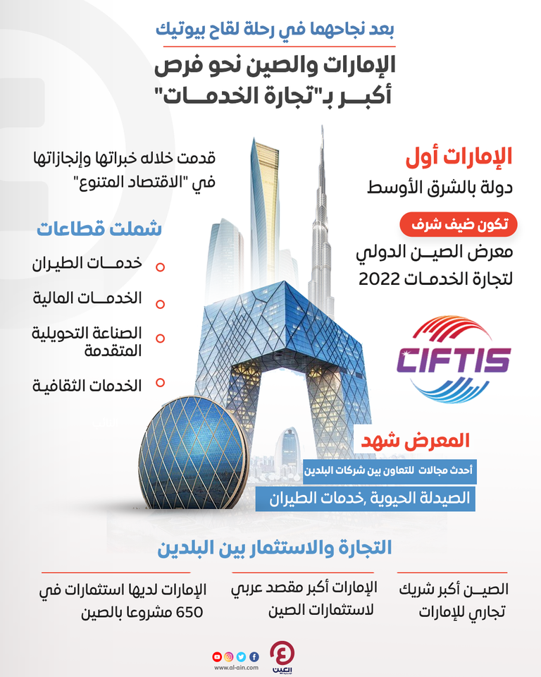 معرض الصين الدولي لتجارة الخدمات