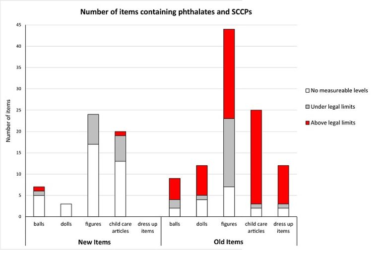 دراسة تحذر من دمى الأطفال القديمة 