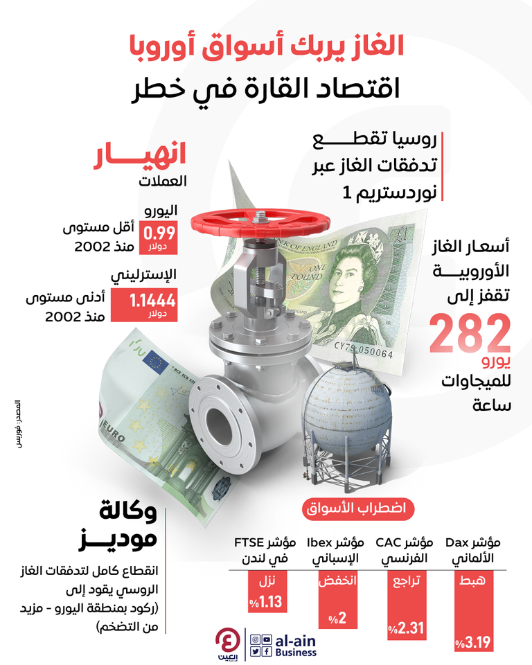 روسيا تصدم الأسواق