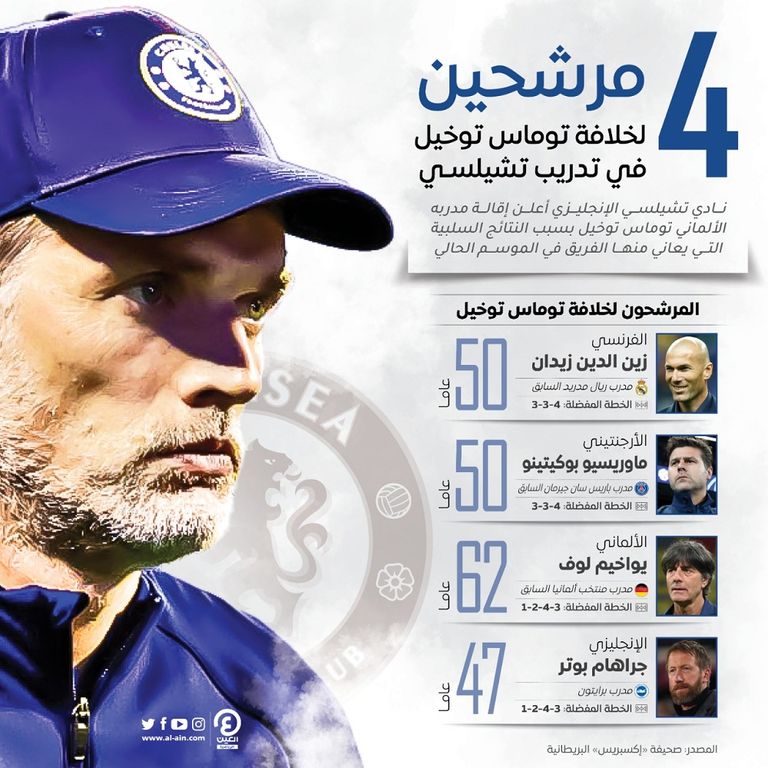 4 مرشحين لخلافة توخيل في تشيلسي توماس توخيل مدرب تشيلسي المقال