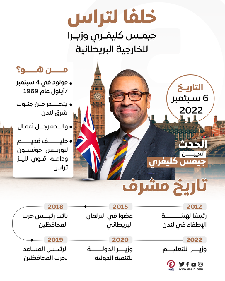 جيمس كليفري وسويلا برافرمان