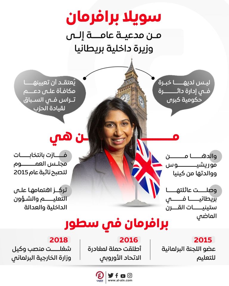 جيمس كليفري وسويلا برافرمان