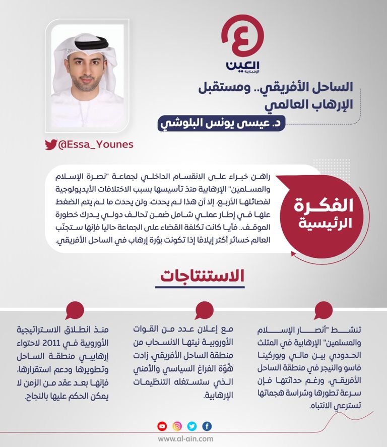 د. عيسى يونس البلوشي