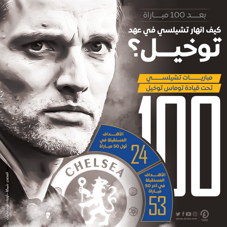 توماس توخيل مدرب تشيلسي
