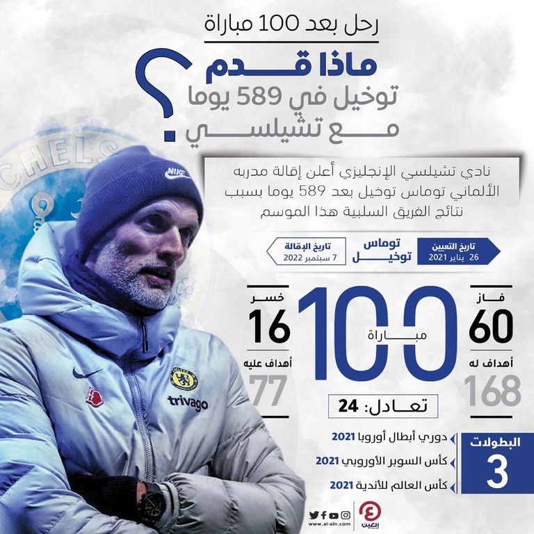 توماس توخيل مدرب تشيلسي السابق