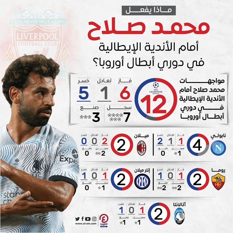 محمد صلاح نجم ليفربول ضد نابولي في دوري أبطال أوروبا
