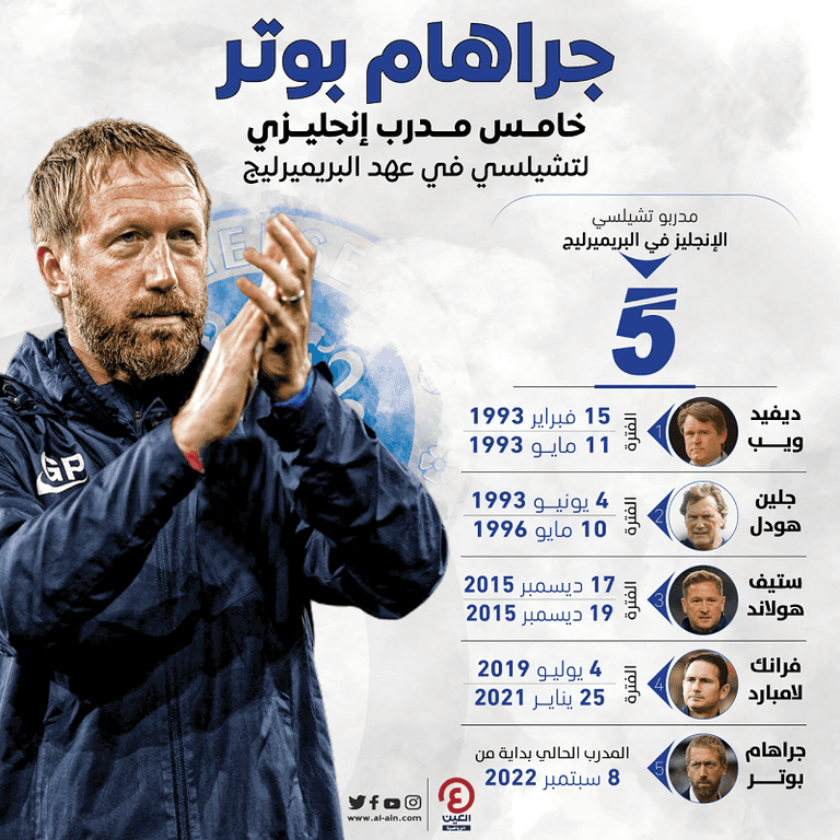 جراهام بوتر مدرب تشيلسي