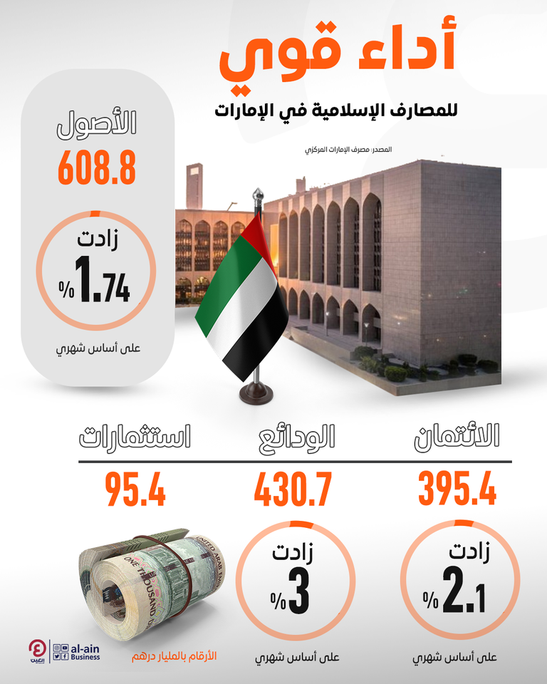 المصرف المركزي الإماراتي