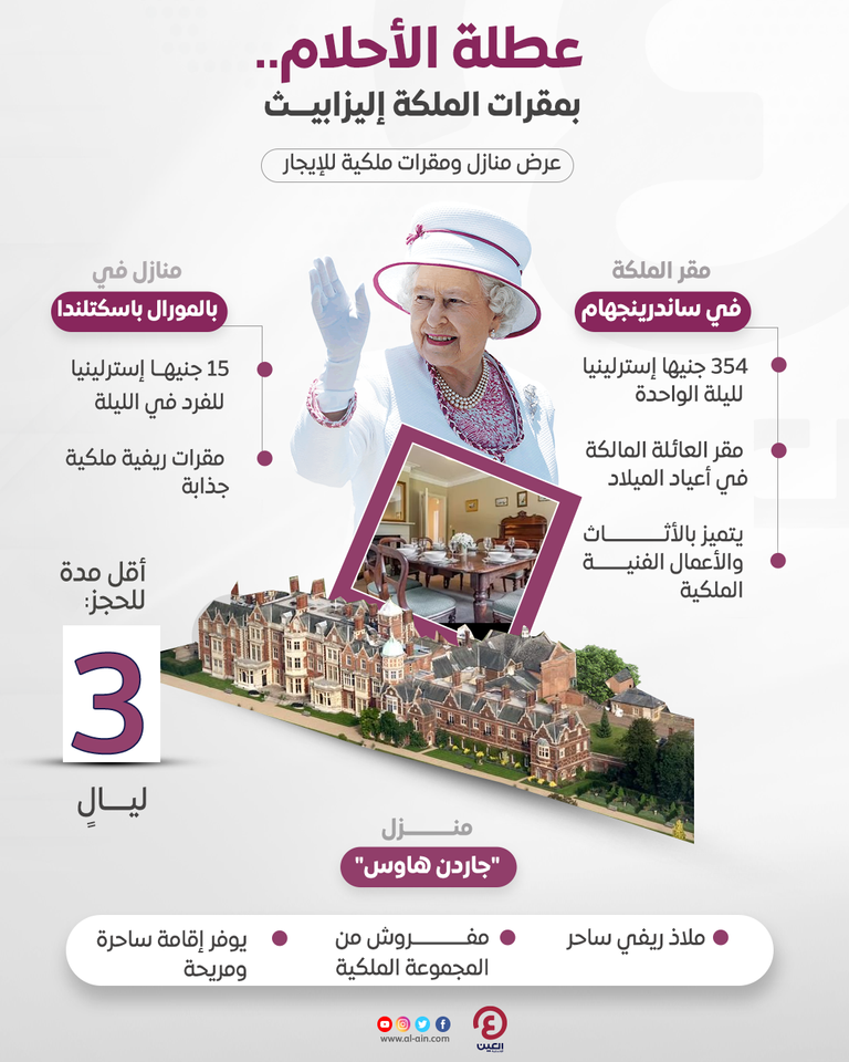 عطلة الأحلام بمقر الملكة إليزابيث