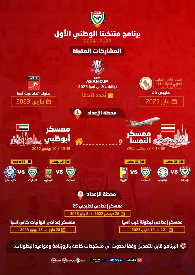 منتخب الإمارات