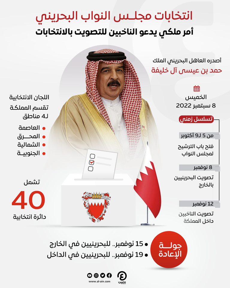 العاهل البحريني الملك حمد بن عيسى آل خليفة