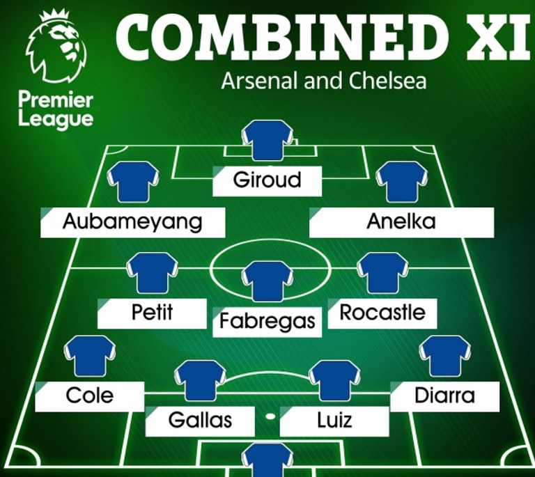 التشكيلة المثالية