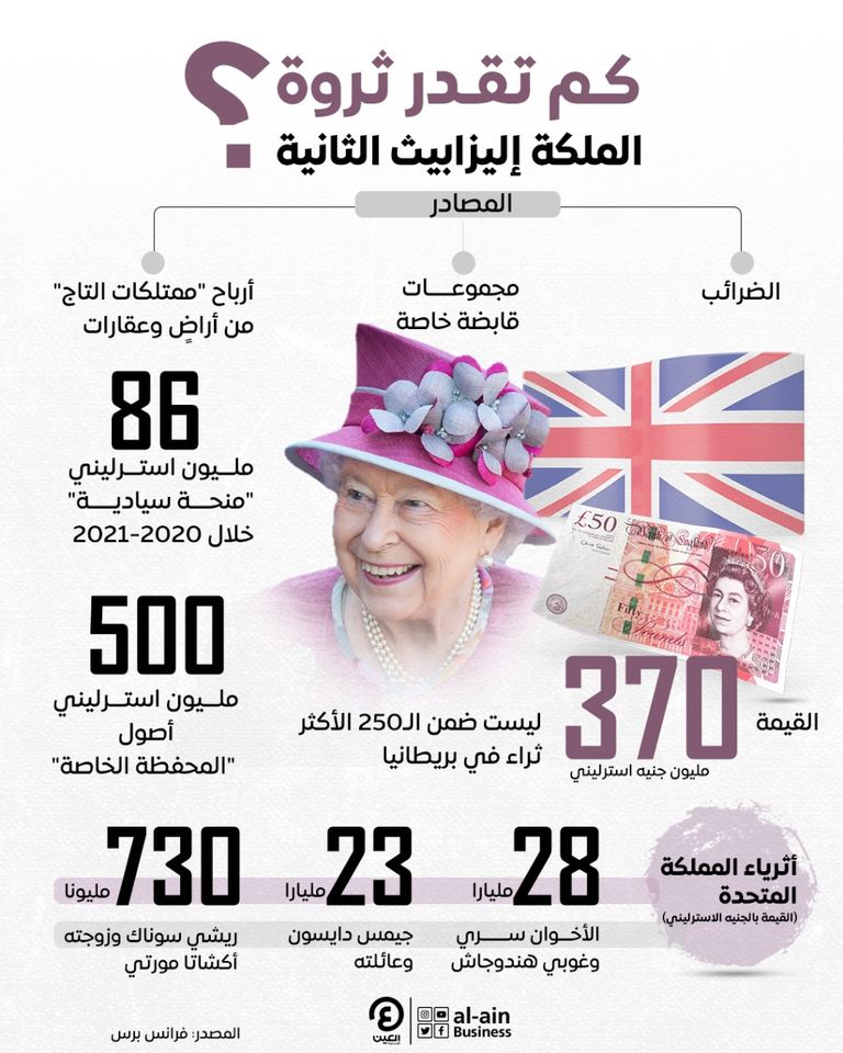أغنى 25 دولة على مستوى الكوكب وشهرتها - بريطانيا