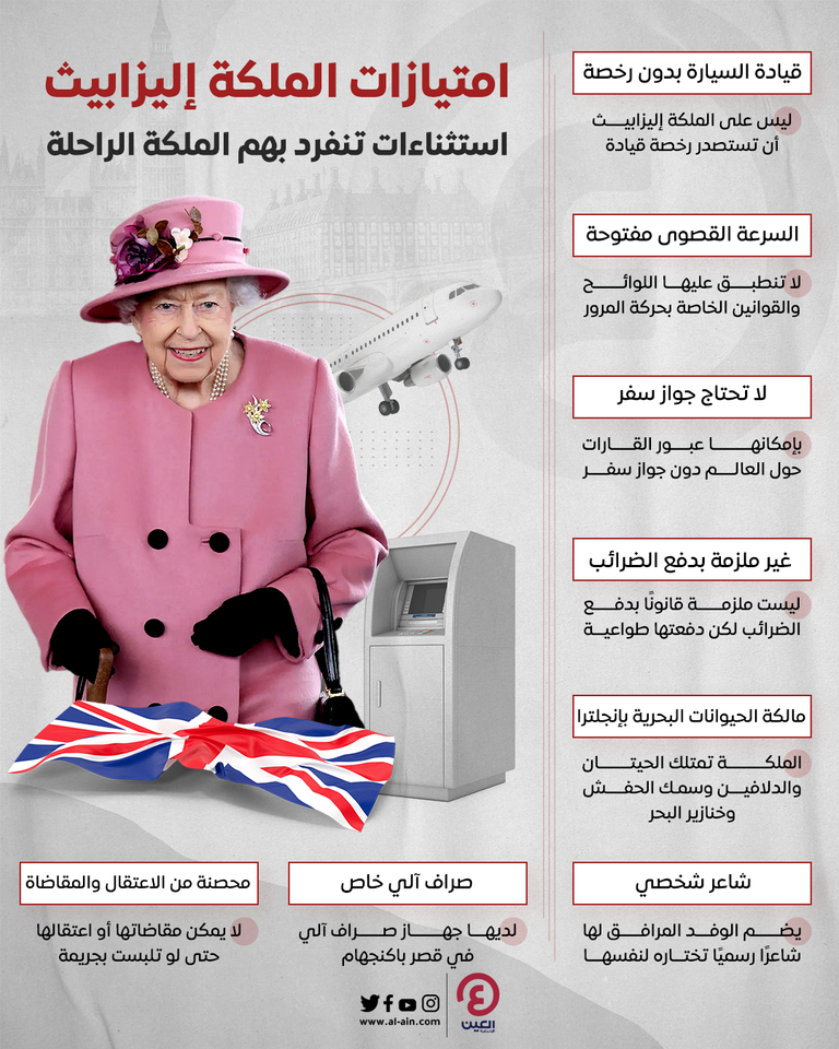 امتيازات الملكة إليزابيث.. 8 استثناءات لا مثيل لها