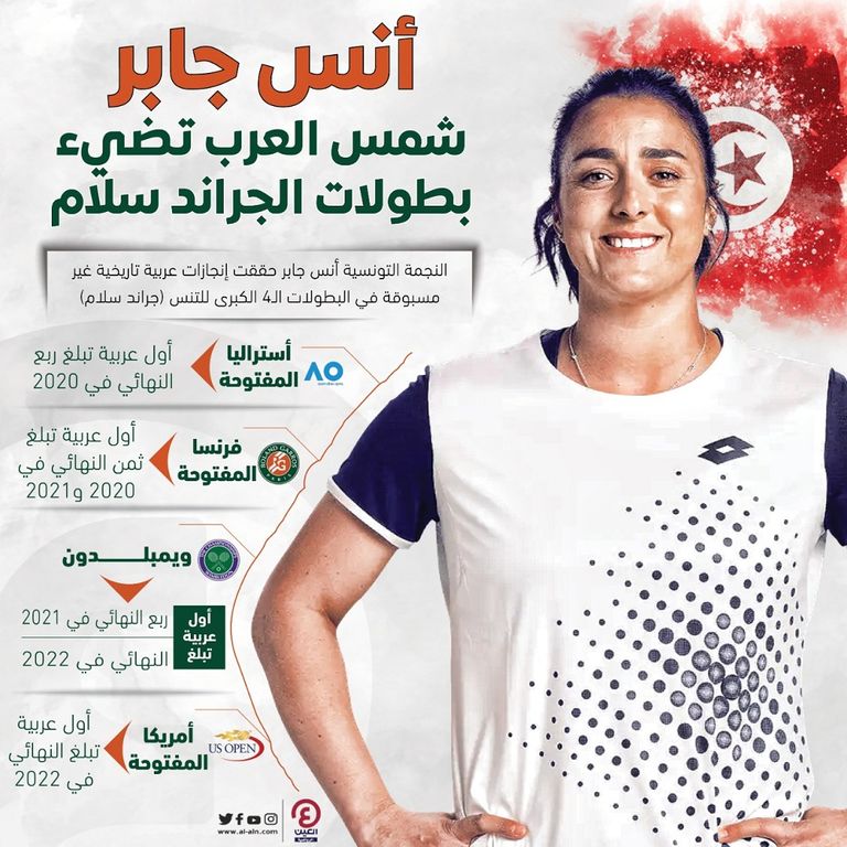 أبرز إنجازات أنس جابر في البطولات الـ4 الكبرى للتنس أنس جابر نجمة التنس التونسية