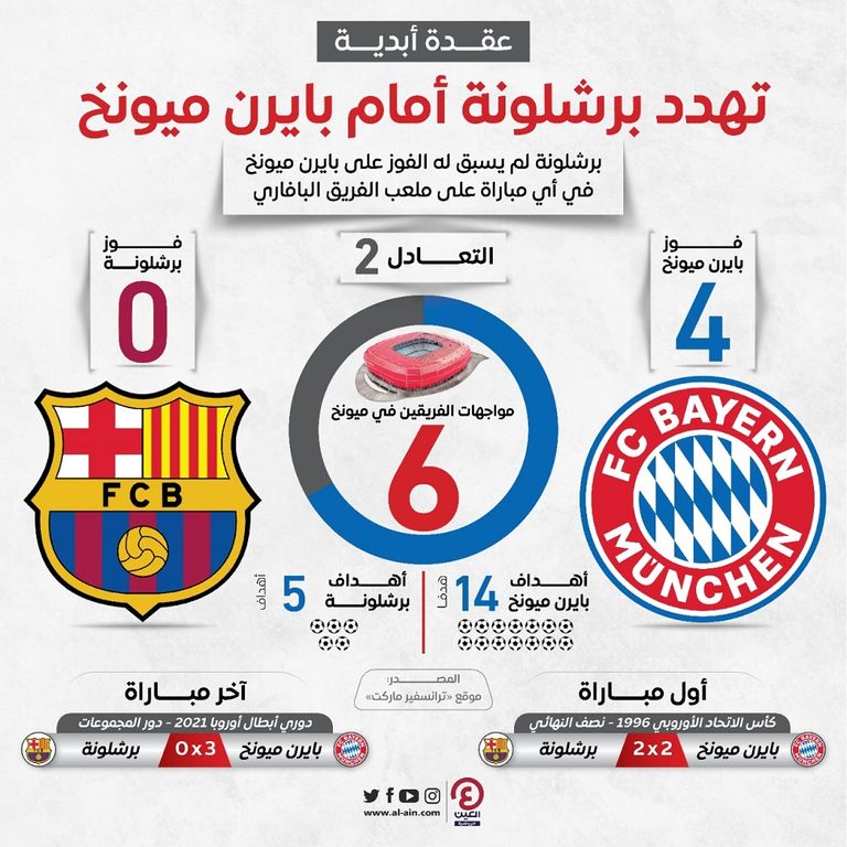 روبرت ليفاندوفسكي مهاجم بايرن ميونخ السابق وبرشلونة الحالي