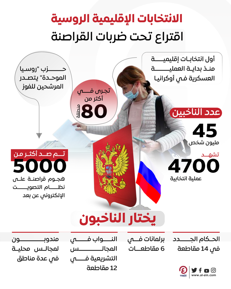 مواطنة روسية تدلي بصوتها