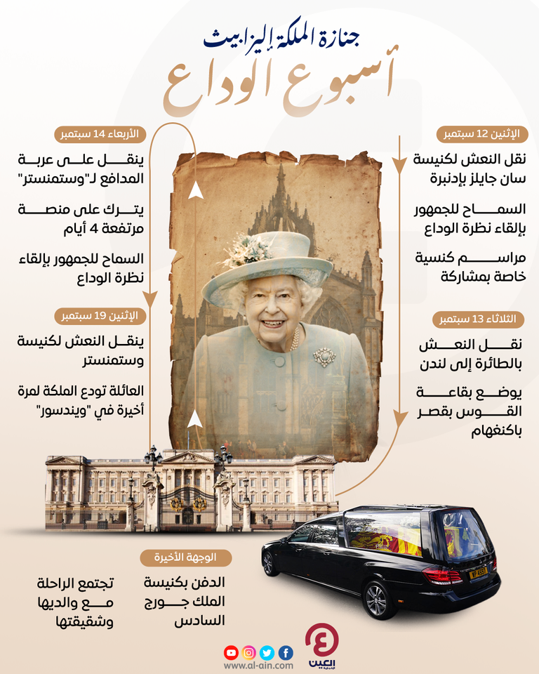 مراسم استقبال نعش الملكة في الكنيسة