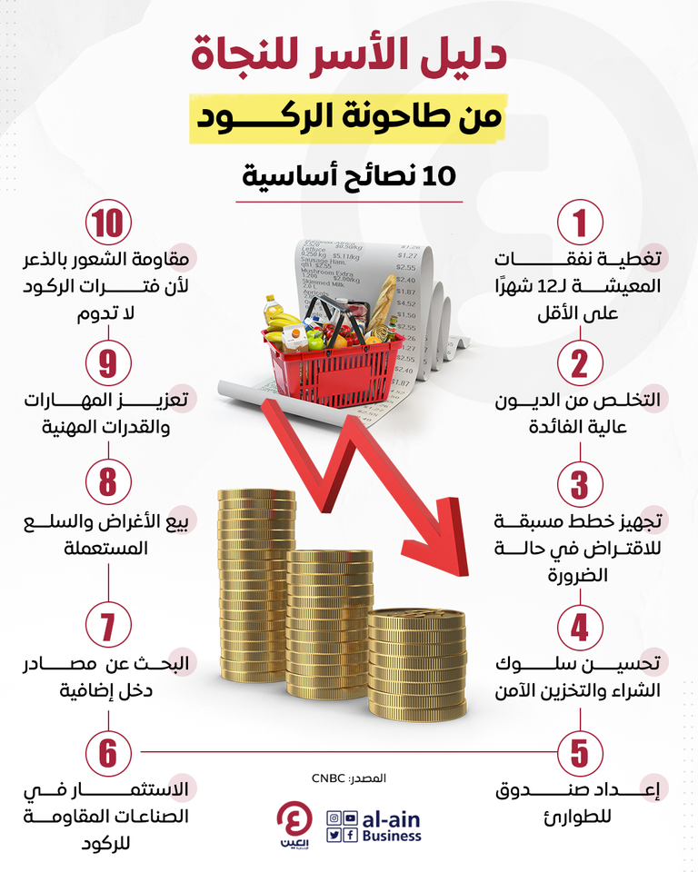 10 قواعد لضمان "فرص نجاة" آمنة بأوقات الركود نصائح للتكيف مع فترات الركود الاقتصادي