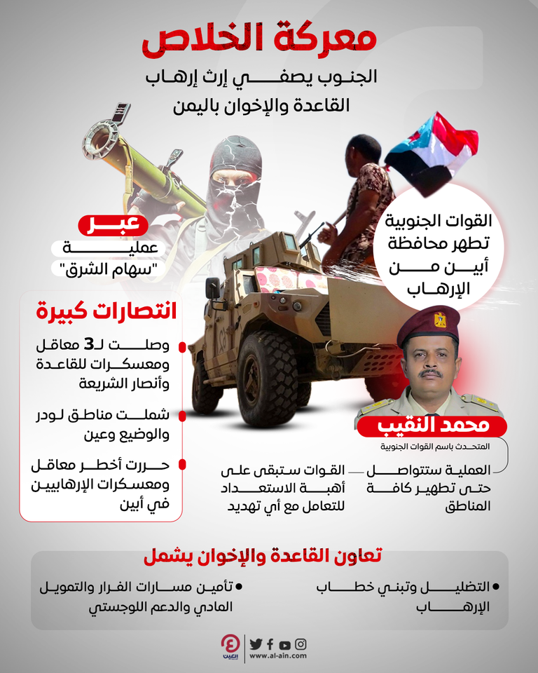 عناصر من القوات الجنوبية خلال تقدمها في أبين لتصفية أوكار الإرهاب