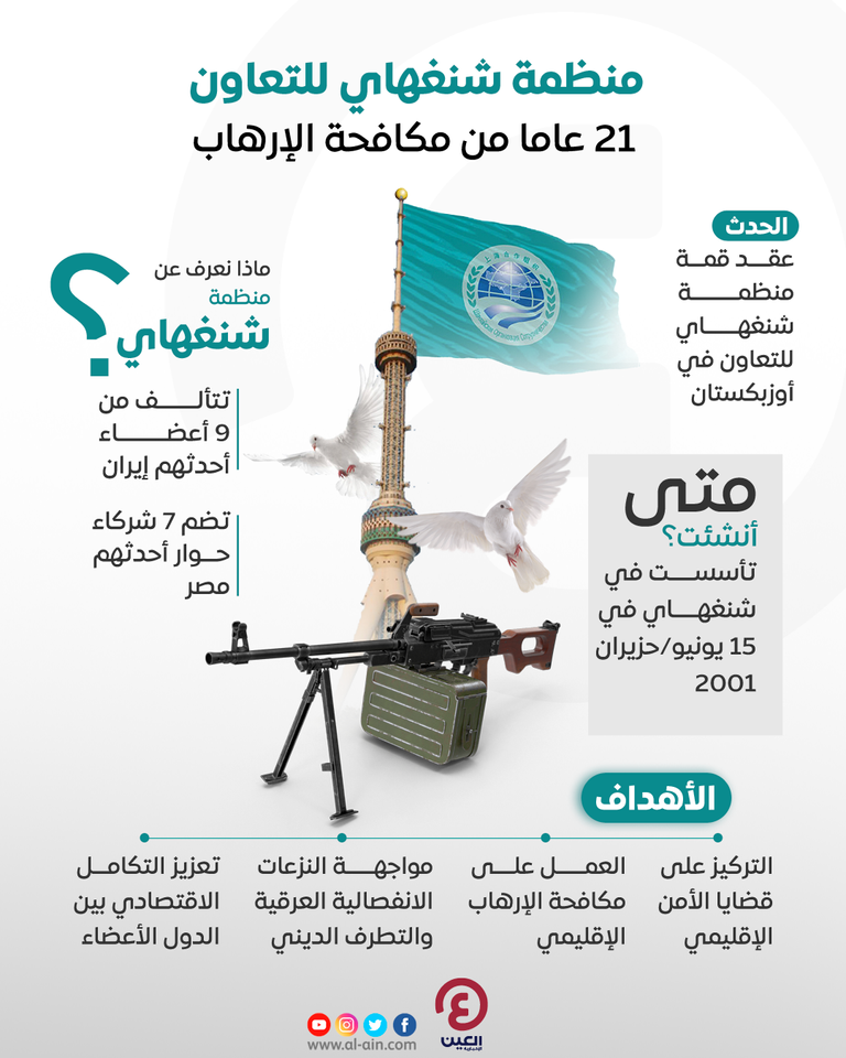 منظمة شنغهاي للتعاون.. 21 عامًا من مكافحة الإرهاب