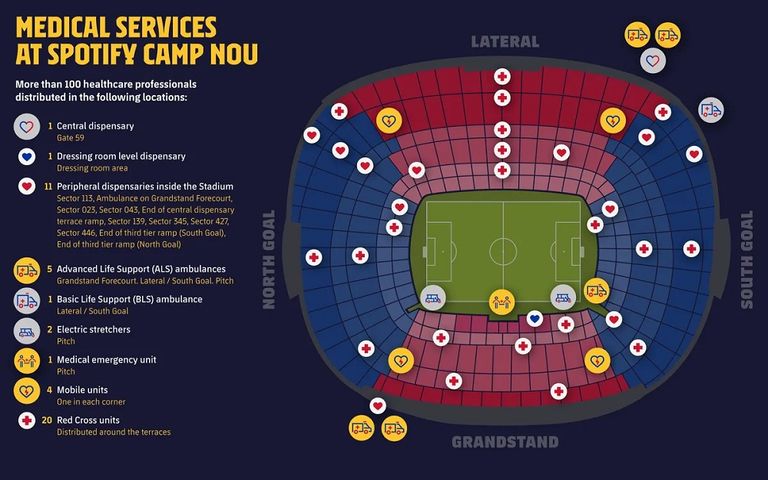 ملعب "كامب نو" معقل برشلونة