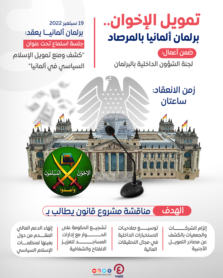 جلسة استماع في البرلمان الألماني عن تمويل الإخوان