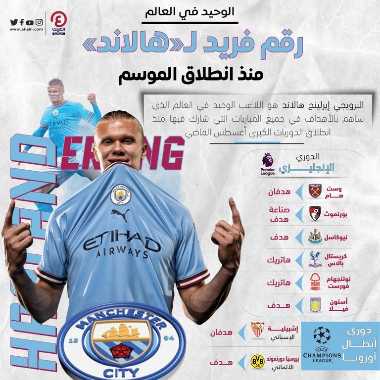 إيرلينج هالاند - مانشستر سيتي