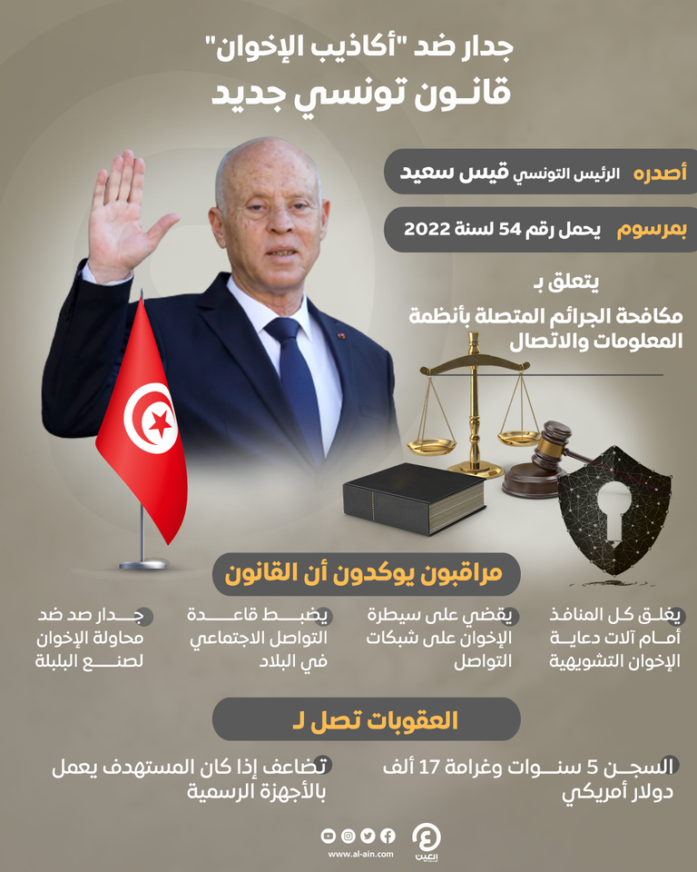 الرئيس التونسي قيس سعيد