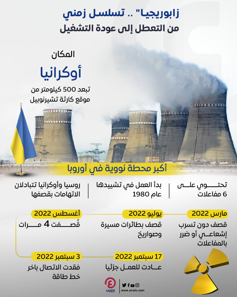 محطة زابوريجيا للطاقة النووية تعود للعمل جزئيا