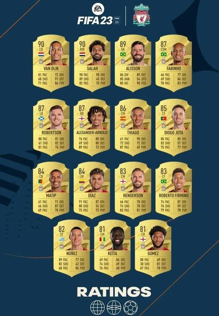 تقييمات لاعبي ليفربول محمد صلاح في لعبة FIFA 23