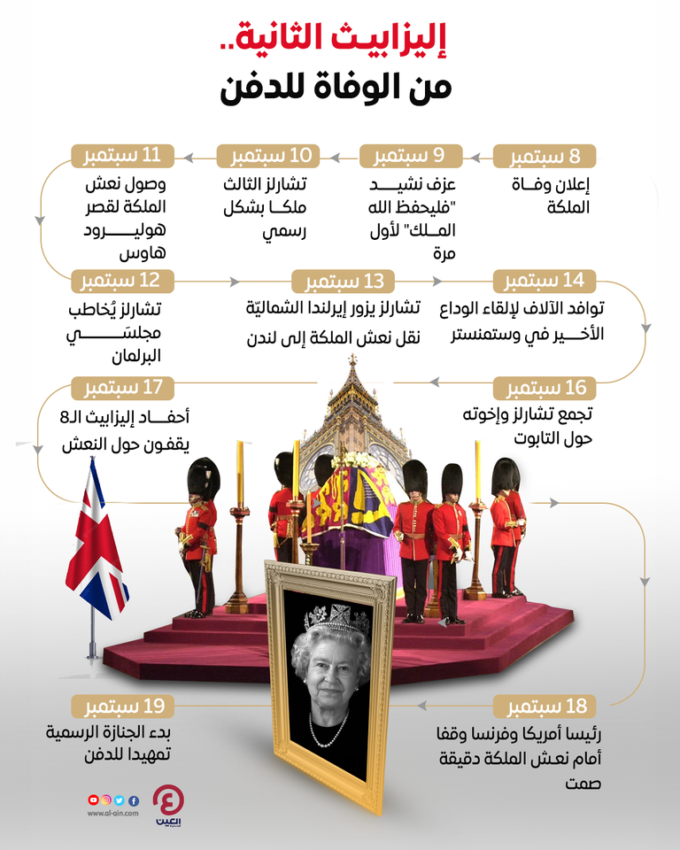 الملكة الراحلة إليزابيث الثانية