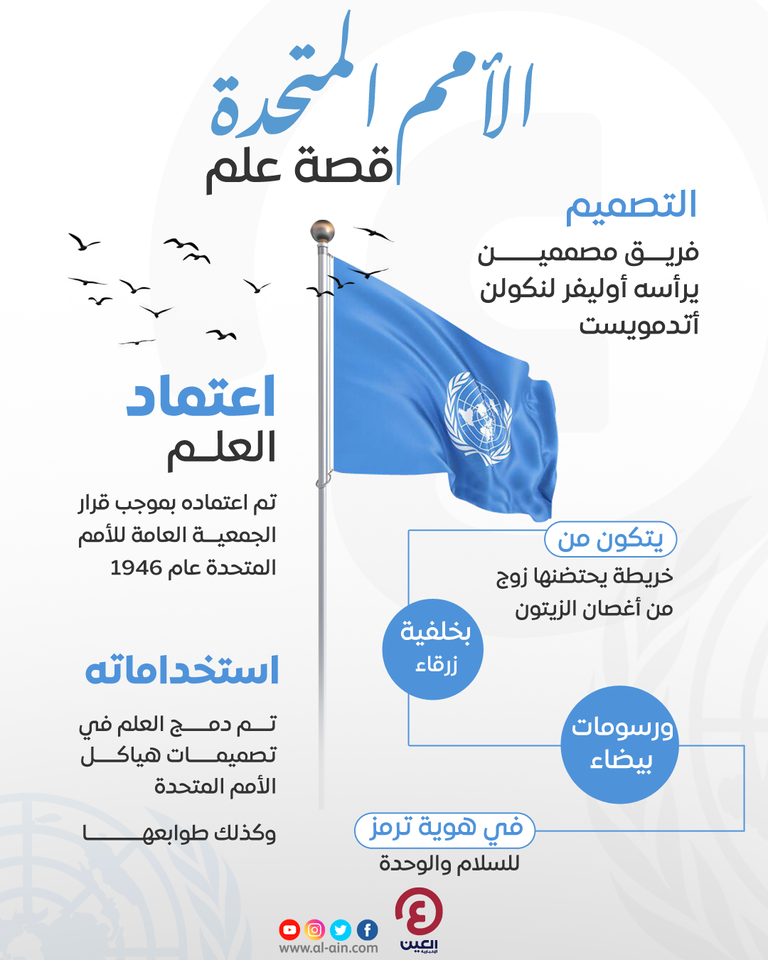 علم الأمم المتحدة