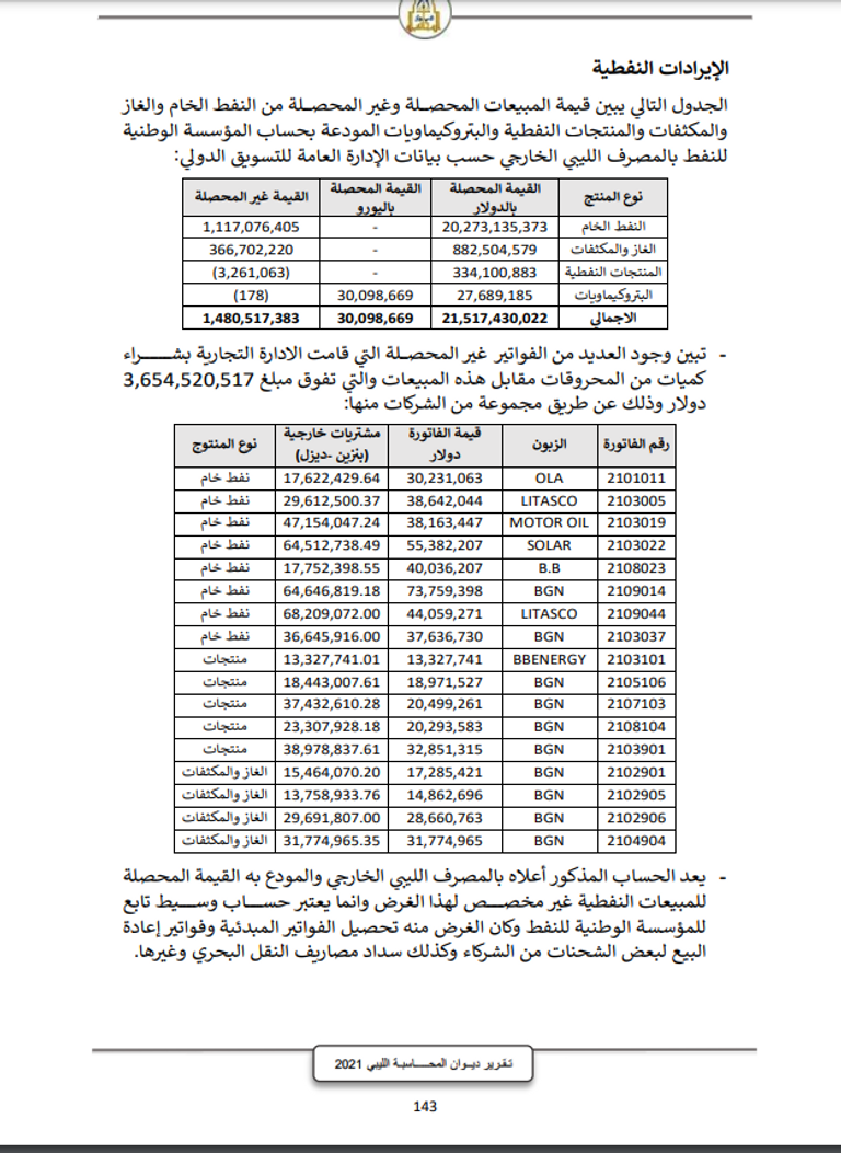 رئيس المؤسسة الوطنية للنفط المقال مصطفى صنع الله