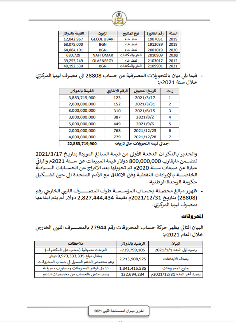 رئيس المؤسسة الوطنية للنفط المقال مصطفى صنع الله