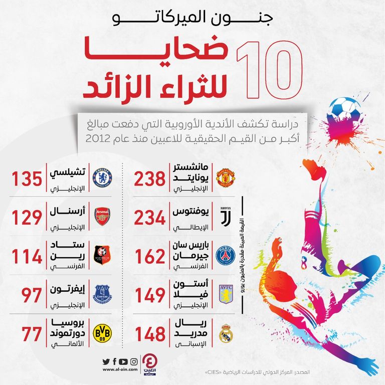 ميركاتو كرة القدم