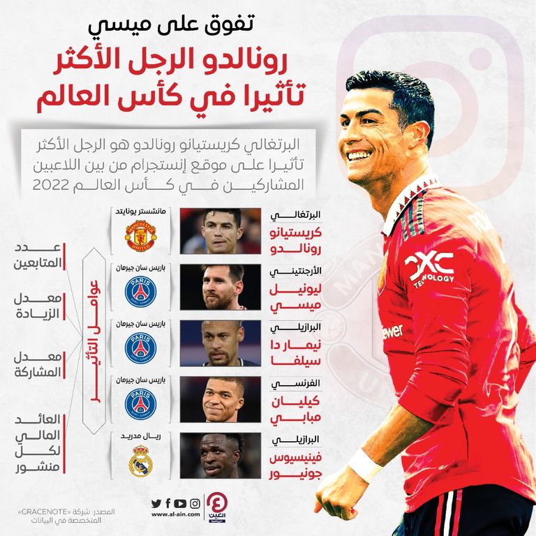 كريستيانو رونالدو وليونيل ميسي