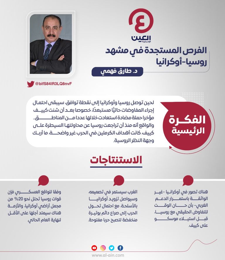 د. طارق فهمي