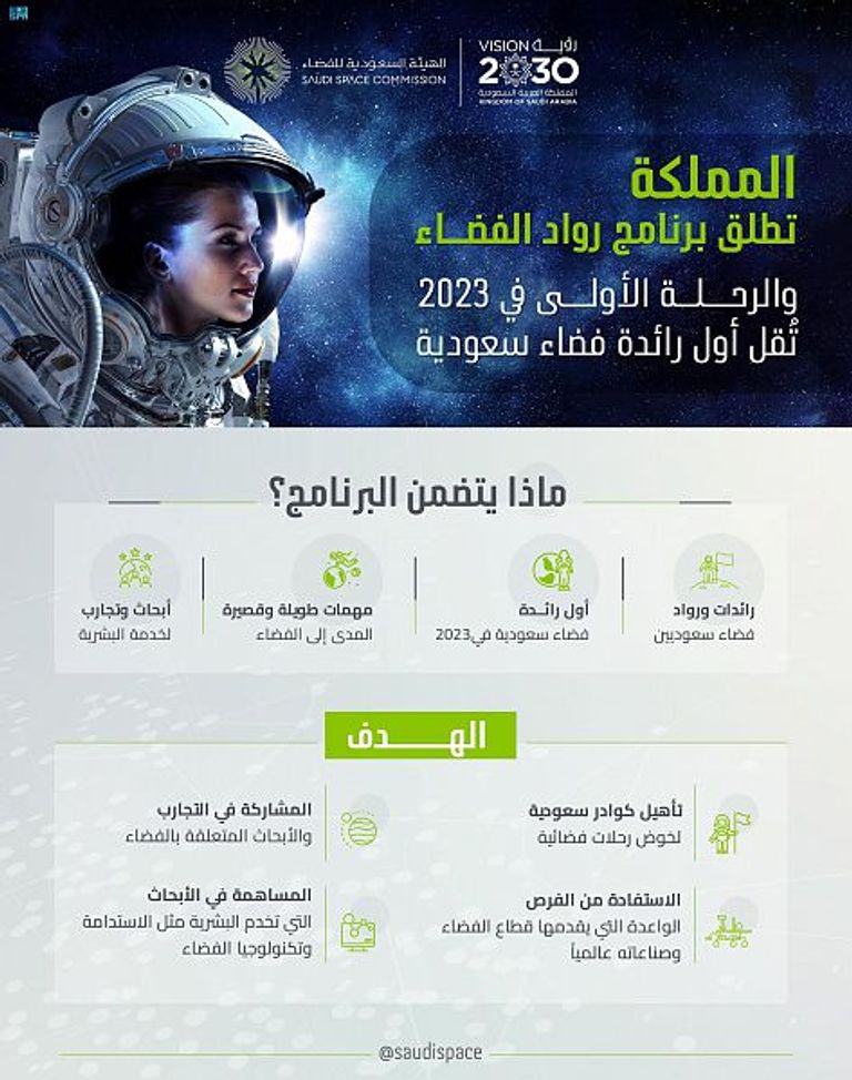 السعودية تمضي بقوة نحو اختراق الفضاء