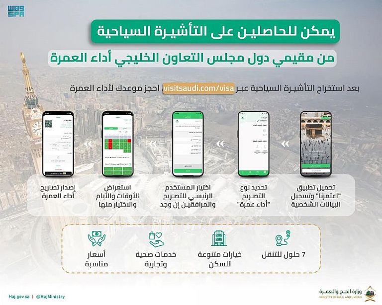 نجاح قياسي لأكبر موسم حج منذ كورونا