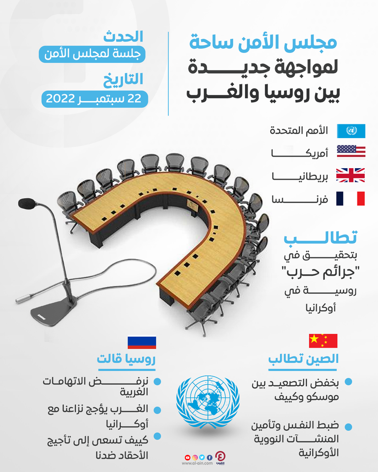 جانب من جلسة مجلس الأمن